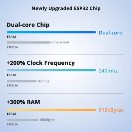 Sonoff Dual R3 in wall Smart Switch, ESP32 Power Monitoring & BLE