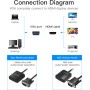 Vention Converter VGA+Audio to HDMI & USB Power