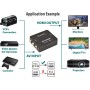 AV:Link RCA to HDMI Converter USB Powered