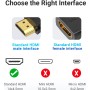 Vention HDMI Adapter Male to Female 270 Degree