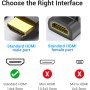 Vention HDMI Adapter Male to Female 90 Degree