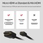 Unitek Micro HDMI to HDMI Cable 2.0m