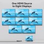 Vention HDMI Splitter 8-Port 4K by Best Buy Cyprus