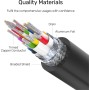 Unitek Type-C Cable PD100W 1.5m