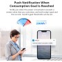 Sonoff POWR320D - WiFi Smart Switch at Best Buy