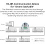 Sonoff SPM-4Relay 20A Smart Switch