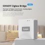 Sonoff Zigbee Bridge Hub Pro