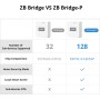 Sonoff Zigbee Bridge Hub Pro